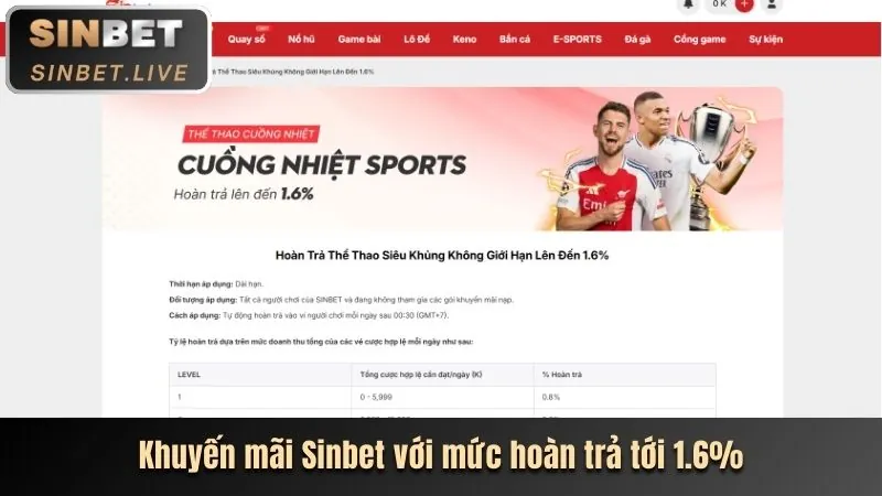 Tổng hợp các ưu đãi khuyến mãi nbet